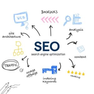 Search Engine Optimization